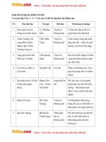 soan bai lop 7 on tap tac pham tru tinh