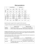 Hướng dẫn phát âm tiếng anh đơn giản nhất