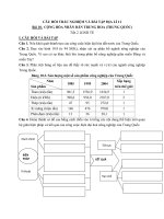 cau hoi trac nghiem va bai tap dia ly 11 cong hoa nhan dan trung hoa tiet 2