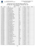 Thông báo v v nhận phụ cấp thù lao Ban cán sự lớp năm học 2015 – 2016 và Học kỳ I năm học 2016 – 2017 – Phòng Công tác Sinh viên