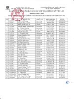 Thông báo v v hoàn tất thanh toán phụ cấp Ban Cán sự lớp năm học 2014 – 2015 – Phòng Công tác Sinh viên