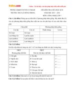 de thi giua hk2 mon cong nghe lop 7 truong thcs le hong phong dak lak nam hoc 2015 2016