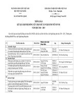 Thong bao ket qua hop HD cap Hoc vien xet chon de tai SV