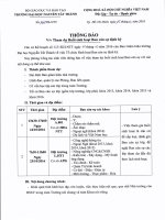 Thông báo về việc tham dự buổi sinh hoạt Ban cán sự lớp định kỳ – Phòng Công tác Sinh viên lich sinh hoat bcsl