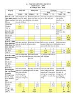 de thi hk2 mon toan lop 7 truong thcs bui huu dien nam 2016 2017