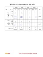 de thi hoc ki 2 mon tieng viet lop 2 truong TH an thanh nam hoc 2016 2017