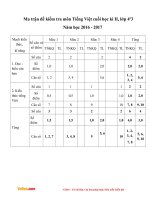 de thi hoc ki 2 mon tieng viet lop 4 truong TH le van tam nam 2016 2017