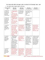 de thi hoc ki 2 mon tin lop 4 truong TH ly thuong kiet nam 2016 2017