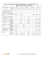 de thi hoc ki 2 mon su dia lop 5 truong TH vo thi sau nam 2016 2017