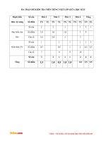 de thi giua hoc ki 2 mon tieng viet lop 4 truong TH Dinh Hoa nam 2016 2017