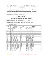 bang am van theo chuong trinh GDCN moi