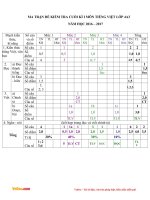 de thi hoc ki 1 mon tieng viet lop 4 truong tieu hoc le van tam nam 2016