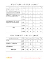 de thi giua hoc ki 2 mon toan lop 4 nam 2016 2017 truong TH xuan minh