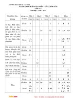 de thi hoc ki 2 mon toan lop 4 truong TH le van tam nam 2016 2017