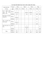 de kiem tra hoc ki 1 mon toan lop 2 nam 2015 2016 truong th my thanh