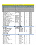 Danh mục sách ngành Điều dưỡng, Quản trị Du lịch - Nhà hàng - Khách sạn, Luật cập nhật ngày 01 10 2015 - CĐ Viễn Đông