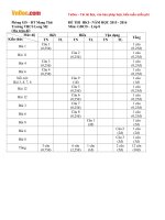 de thi hoc ki 1 mon giao duc cong dan lop 8 truong thcs long my vinh long nam 2015 2016