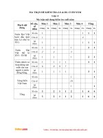 de thi hoc ki 2 mon su dia lop 4 truong TH le loi nam 2016 2017