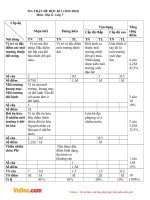 de thi hki mon dia lop 7 nguyen binh khiem