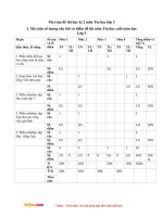 de thi hoc ki 2 mon tin hoc lop 3 nam 2016 2017