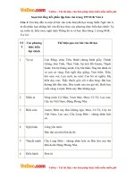 soan bai tong ket phan tap lam van trang 155 sgk van lop 6