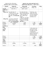 de kiem tra hoc ki 1 mon van lop 7 nam 2015 2016 truong thcs tam cuong hai phong