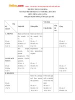 de thi hoc ky 1 mon tieng anh lop 6 truong thcs canh hoa quang binh nam hoc 2015 2016