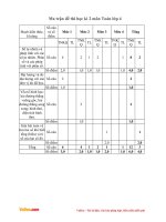 de thi hoc ki 2 mon toan lop 4 truong TH tan phong nam 2016 2017