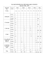 de thi hk2 mon khoa hoc lop 4 truong th thcs kien thanh yen bai nam 2016 2017