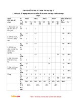 de thi hoc ki 2 mon tin lop 4 theo Thong tu 22