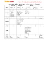 de kiem tra viet so 3 mon tieng anh lop 8 truong thcs dai xuan bac ninh nam 2015 2016