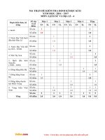 de thi hoc ki 2 mon su dia lop 4 theo thong tu 22 nam hoc 2016 2017