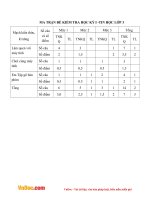 de thi hki 1 mon tin hoc lop 3 no trang long