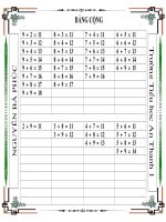 bang cong tru nhan chia lop 2