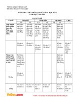 de ktra 45phut hki2 mon lich su lop 8 truong thcs vo van kiet