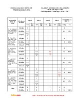 de thi hoc ki 2 mon tin lop 5 truong TH cay thi nam 2016 2017