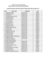 Danh sách chiến sĩ đội thanh niên Tình nguyện được khen thưởng - CĐ Viễn Đông