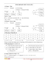 tong hop kien thuc co ban mon toan lop 2