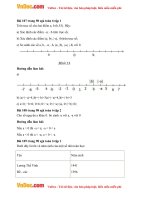 on tap chuong ii so nguyen toan 6 1