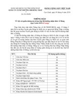 Thông báo về việc cử quần chúng ưu tú học lớp bồi dưỡng nhận thức về đảng