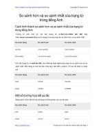 so sanh hon va so sanh nhat cua trang tu trong tieng anh