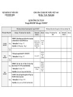 Lịch công tác tuần từ 09 10 2017 đến 13 10 2017