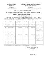 CBTT thay doi so luong co phieu luu hanh(HHG)