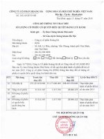 CBTT thay doi SLCP co quyen bieu quyet dang luu hanh