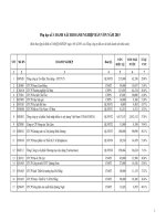 Danh sach doanh nghiep ban von 2015