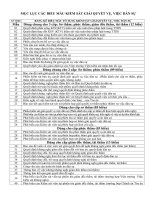 Danh mục biểu mẫu kiểm sát giải quyết các vụ, việc dân sự