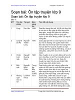 Soạn bài: Ôn tập truyện lớp 9 | Soạn văn 9 hay nhất tại VietJack PDF on tap truyen lop 9