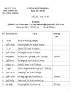 Bản phân công nhiệm vụ cho thành vi ên BCĐ năm 2016