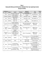 Phụ lục 1 Danh mục thuốc BDG hết hạn bảo hộ