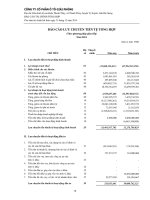 Báo cáo tài chính năm 2014